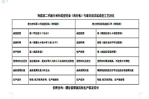 如何選用合適的坩堝成型機(jī)械設(shè)備